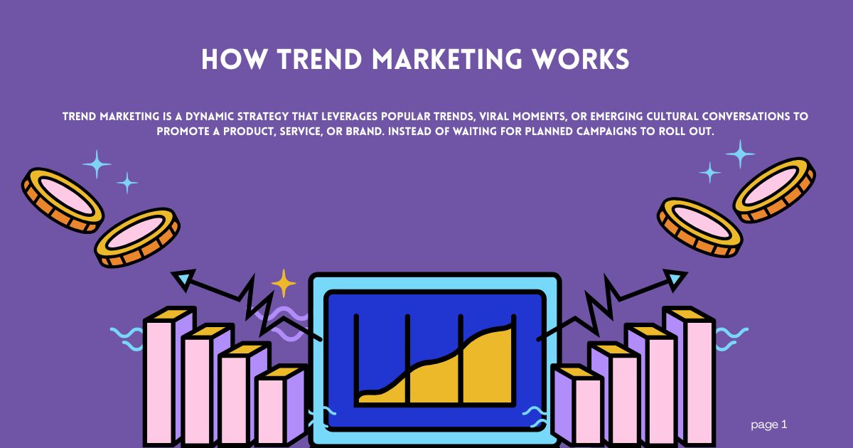 Programmatic Advertising